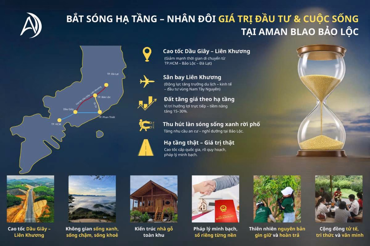 Đất Nền Nghỉ Dưỡng Bảo Lộc - Vị Trí Vàng Kết Nối Thuận Tiện, Đón Sóng Tiềm Năng Tăng Giá Vượt Trội