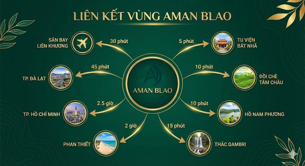 Diện tích lớn & bài toán để lại cho thế hệ sau