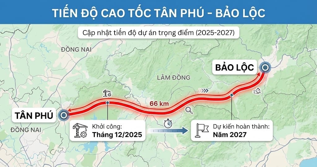 Tiến độ cao tốc Tân Phú Bảo Lộc khởi công tháng 12 năm 2025 hoàn thành 2027
